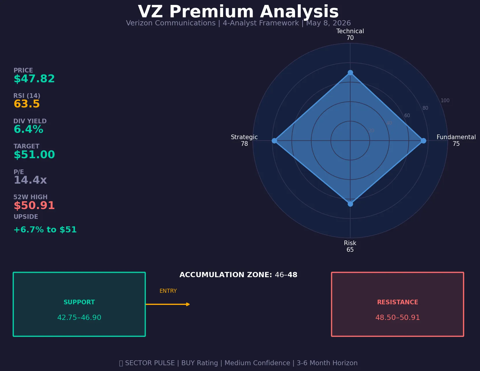 VZ 深度研究：防御性電信巨頭的韌性與5G轉型契機｜2026年5月